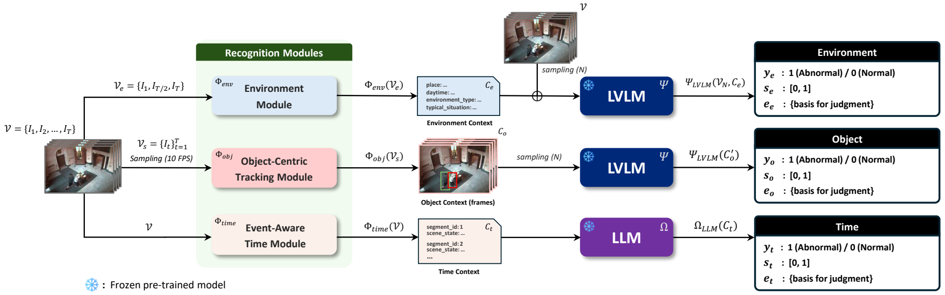 Overview of the proposed CSI-VAD framework