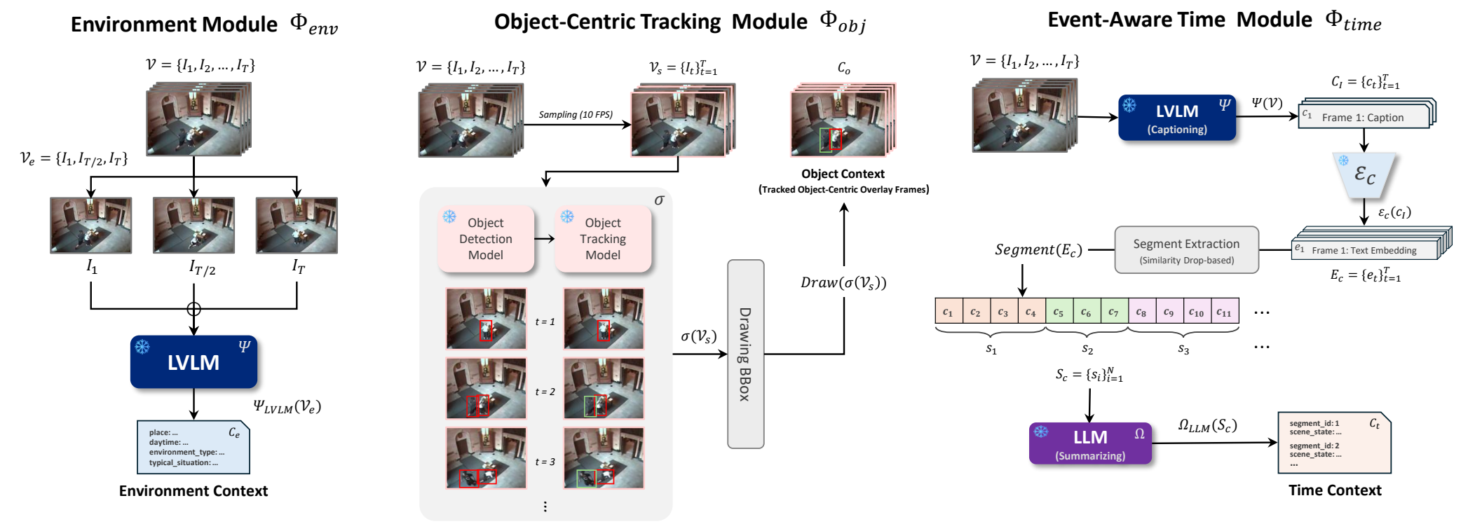 CSI-VAD recognition modules